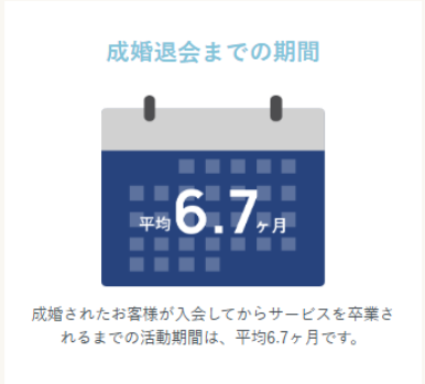 北海道エリア　成婚退会